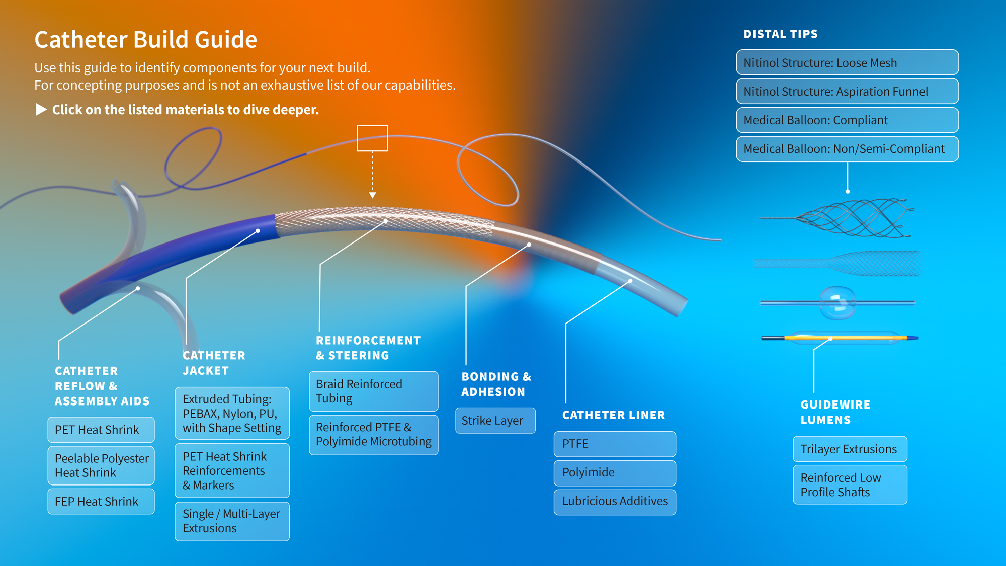 Neurovascular Catheter Build Guide