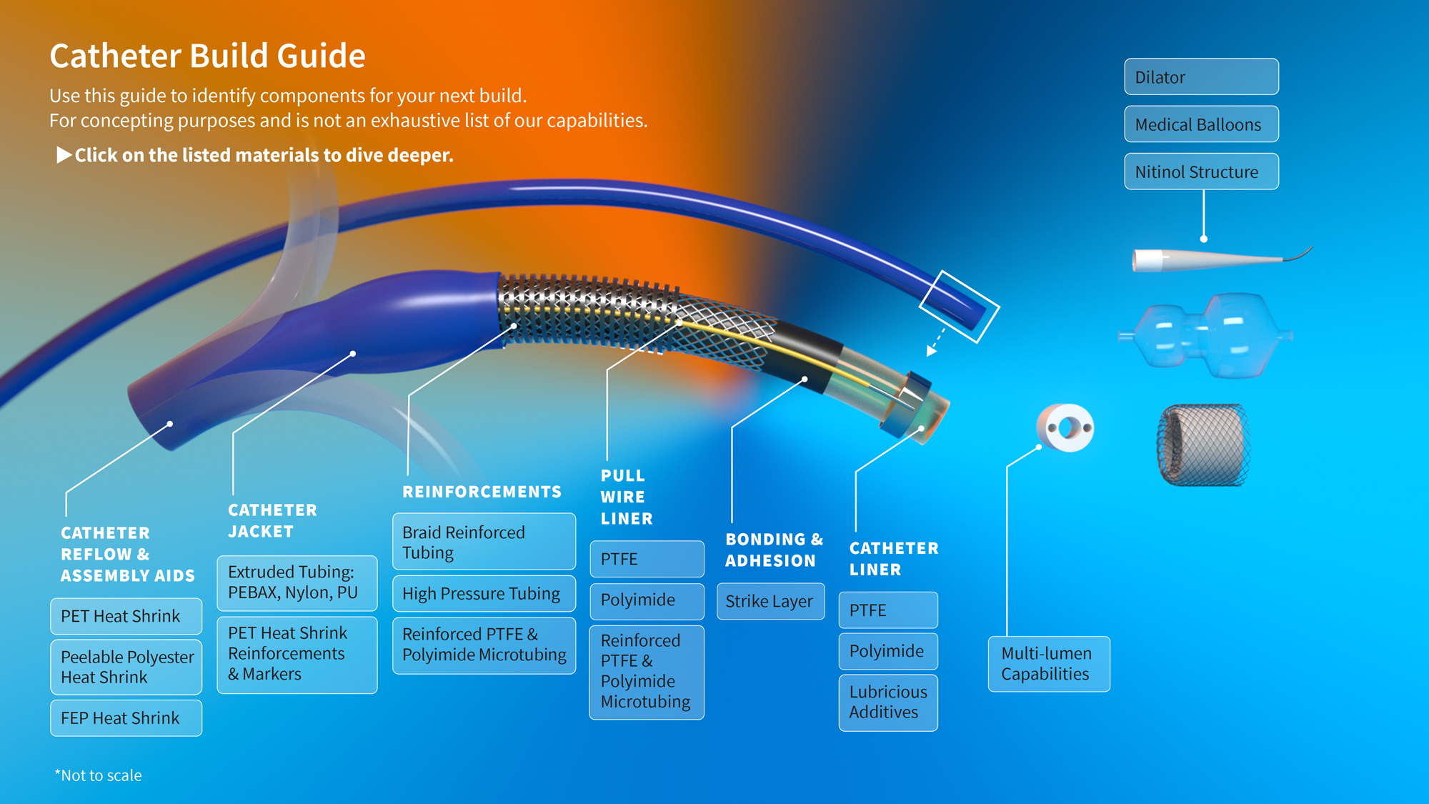 Structural Heart Build Guide